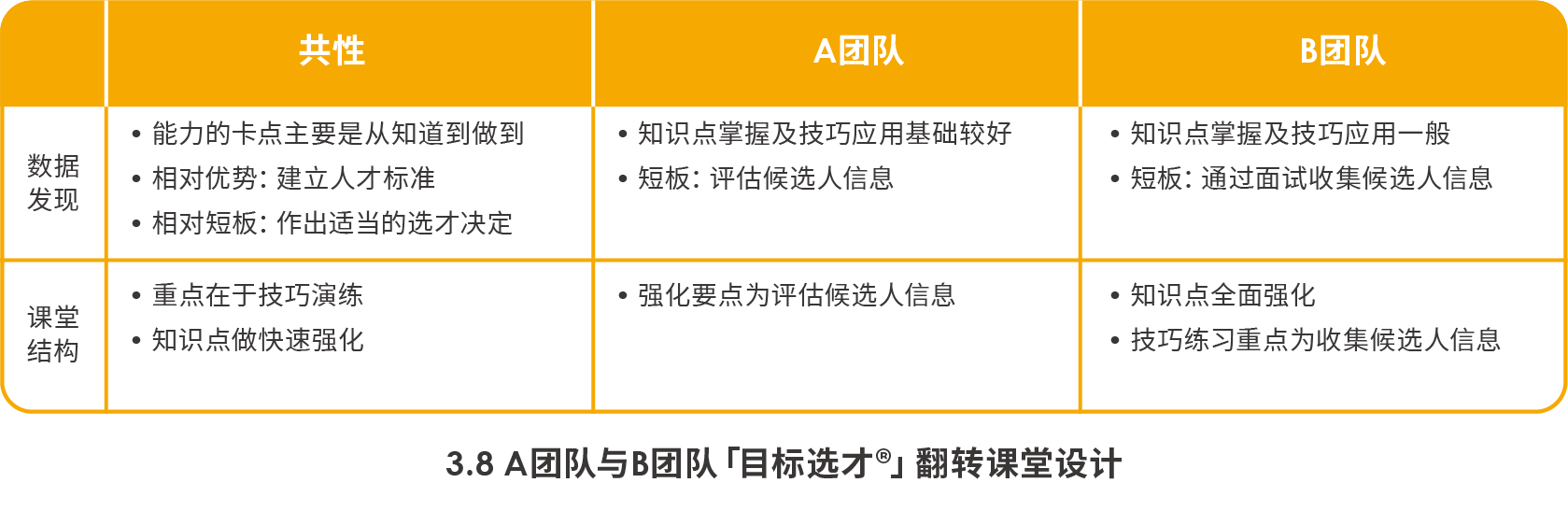 A團隊與B團隊「目標選才?」翻轉(zhuǎn)課堂設(shè)計.png