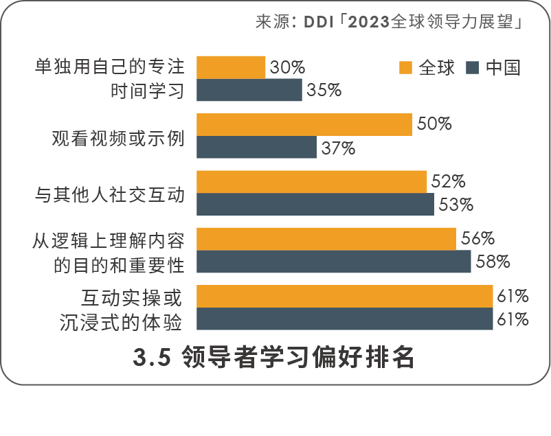 領(lǐng)導(dǎo)者學(xué)習(xí)偏好排名.png