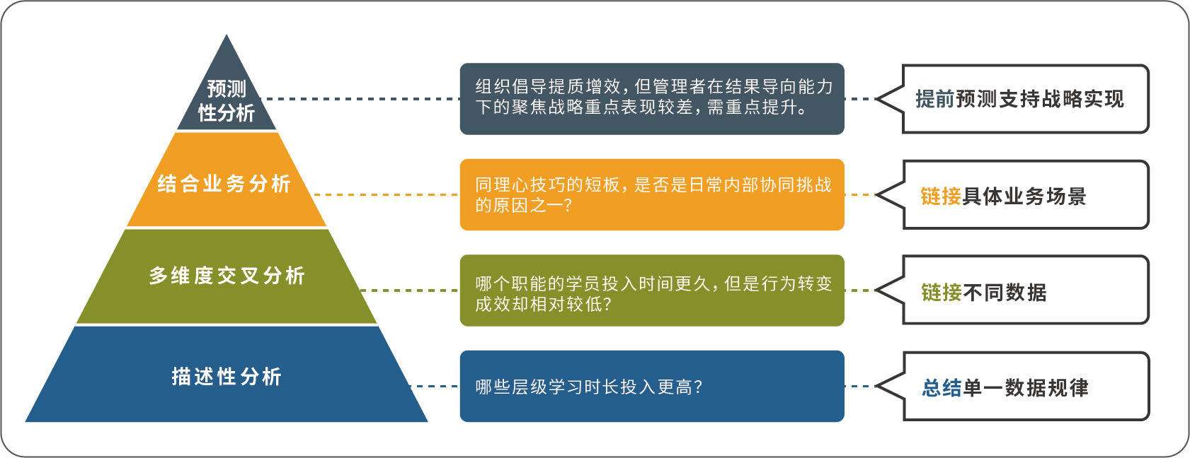 四項分析.png