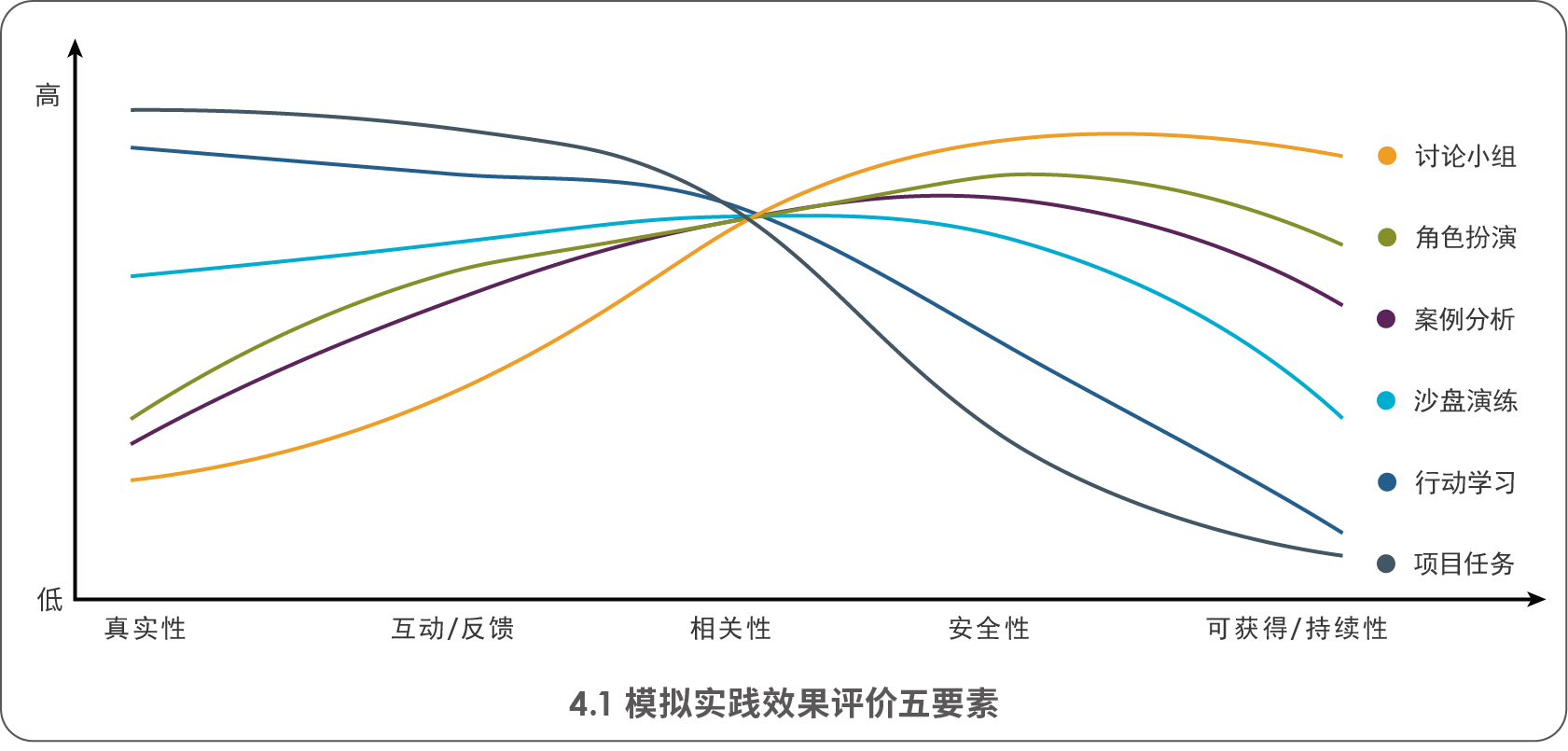 模擬時間效果評價五要素.png