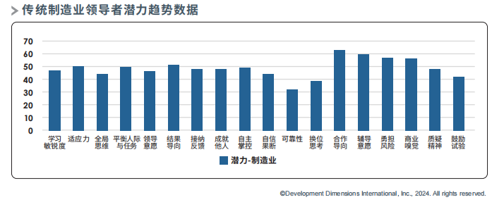 傳統制造業領導者潛力趨勢數據.png