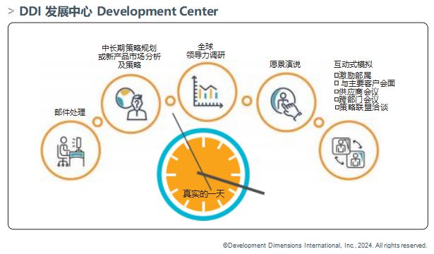 DDI發展中心 Development Center.png