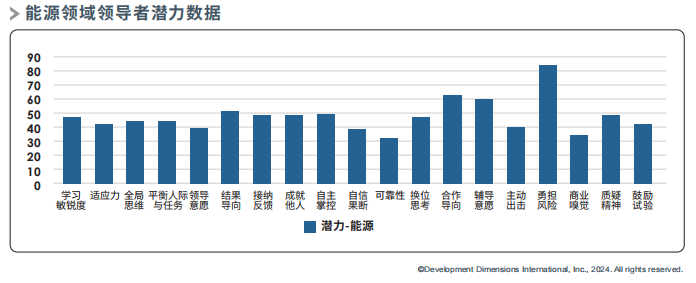 能源領域領導者潛力數據.png