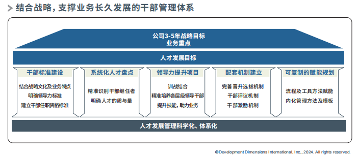 結合戰略，支撐業務長久發展的干部管理體系.png