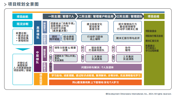 項目規劃全景圖.png