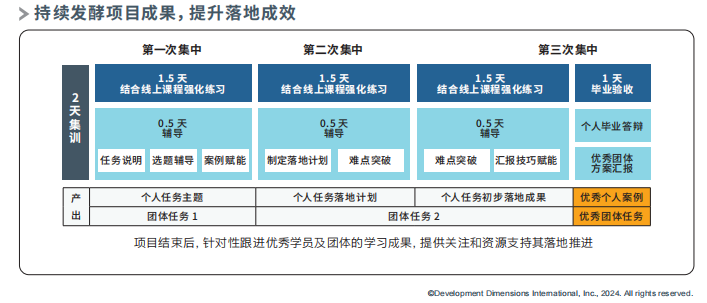 持續發酵項目成果，提升落地成效.png