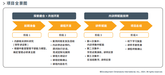 項目全景圖.png
