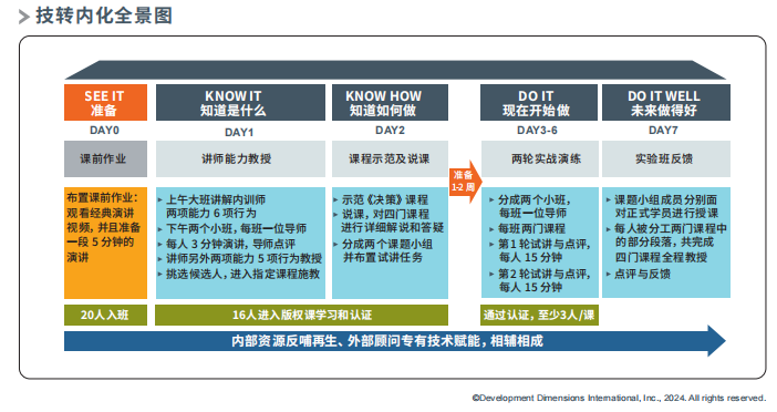 技能內化全景圖.png