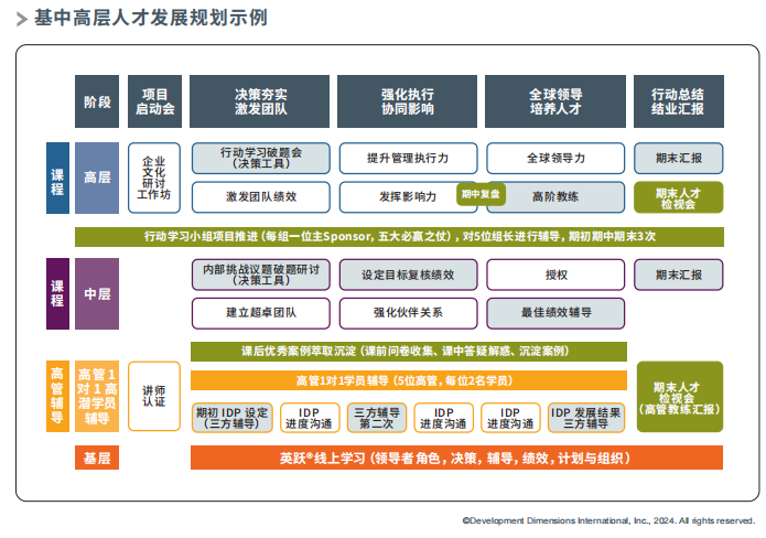 基中高層人才發(fā)展規(guī)劃勢力.png