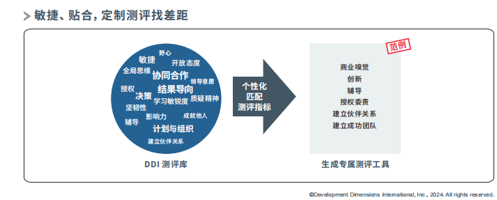 敏捷、貼合，定制測評找差距.png