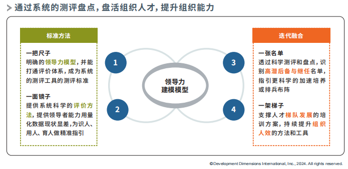 同故宮系統的測評盤點，盤活組織人才，提升組織能力.png