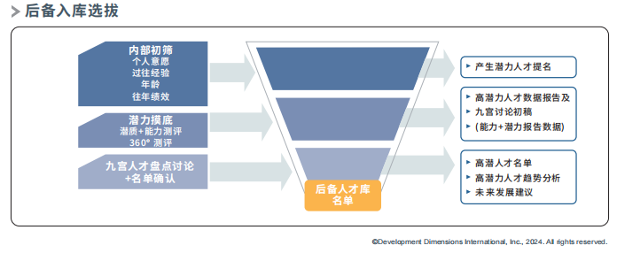 后備入庫選拔.png