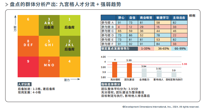 盤點的群體分析產出：九宮格人才分流+強弱趨勢.png