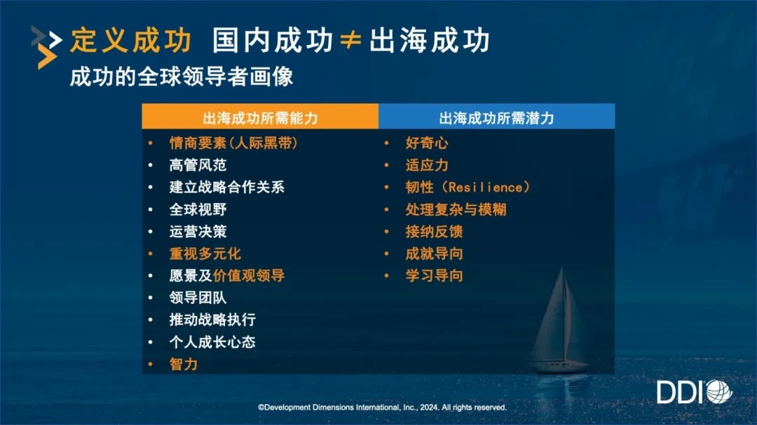 成功的全球領導者畫像.jpg