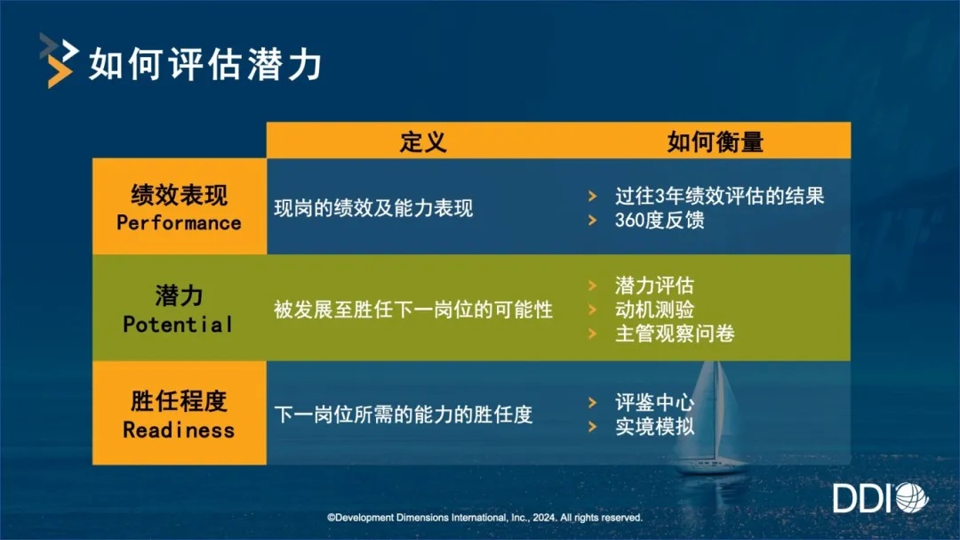 如何評估潛力.jpg