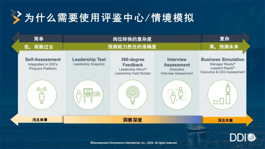 為什么需要使用評鑒中心.jpg