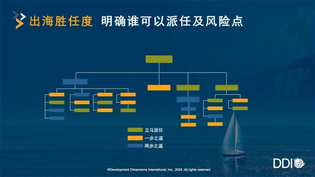 出海勝任度.jpg