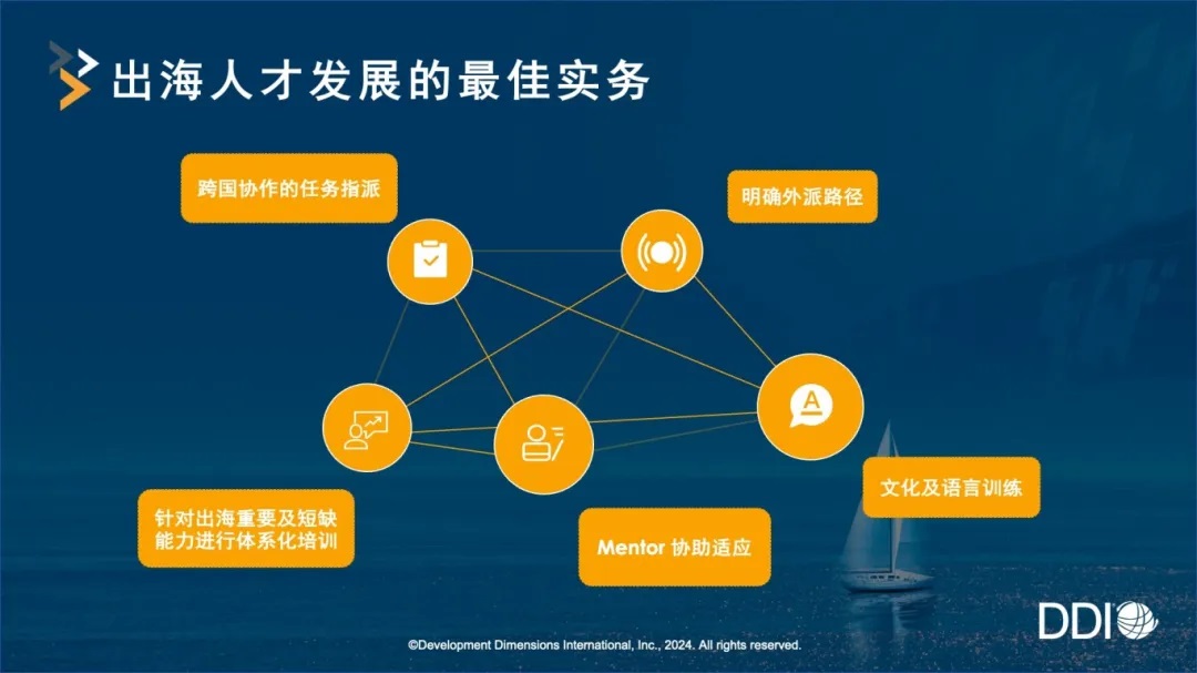出海人才發展的最佳實務.jpg