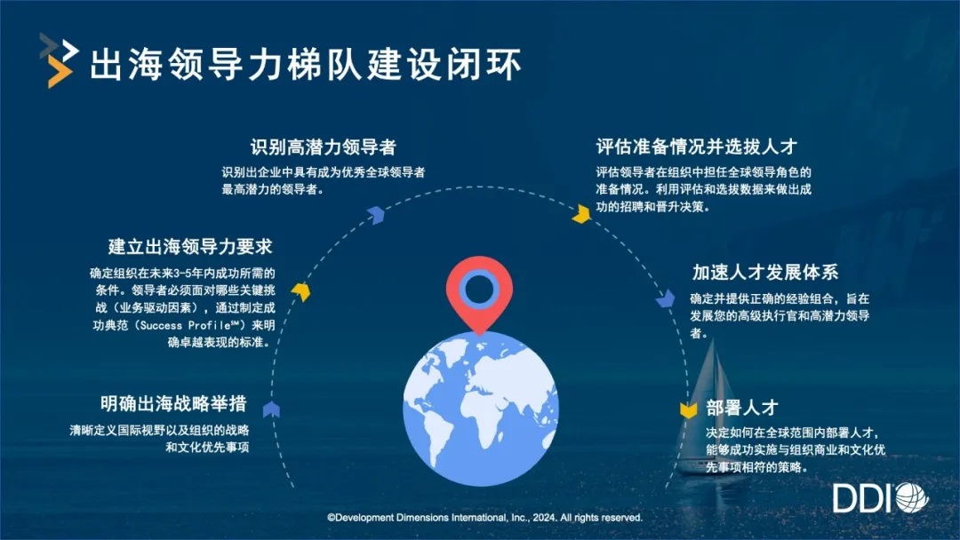 出海領導力梯隊建設閉環.jpg