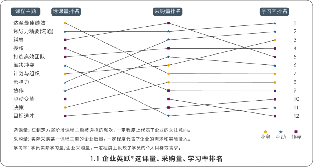 企業(yè)選課量和采購量均排在 Top 5 的課程.jpg