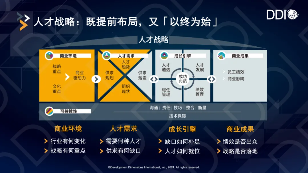 人才戰略圖.jpg