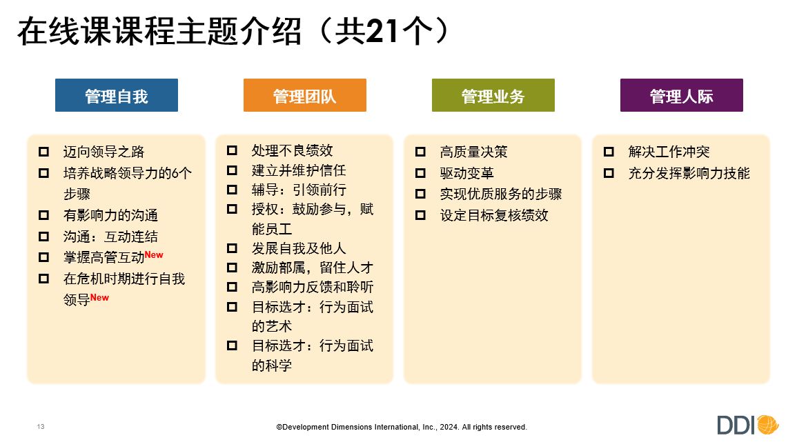 在線課程主題介紹：管理自我、管理團隊、管理業務和管理人際
