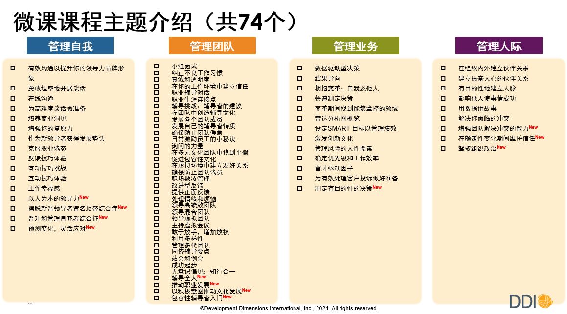 DDI微課課程主題介紹：管理自我、管理團隊、管理業務和管理人際