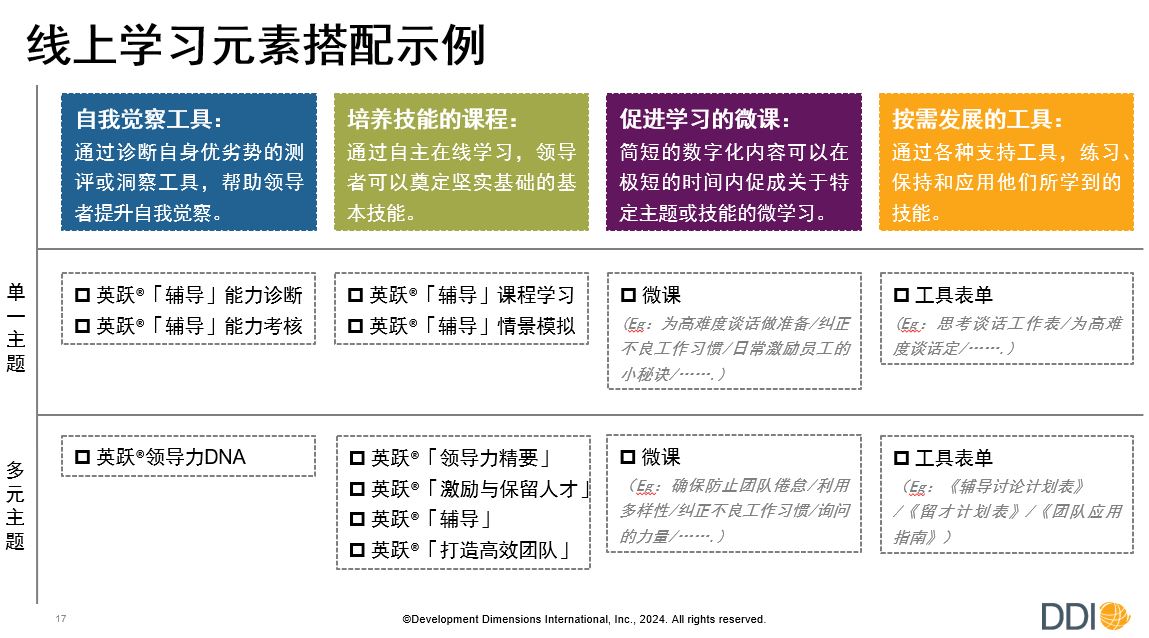 DDI 線上學習元素搭配示例