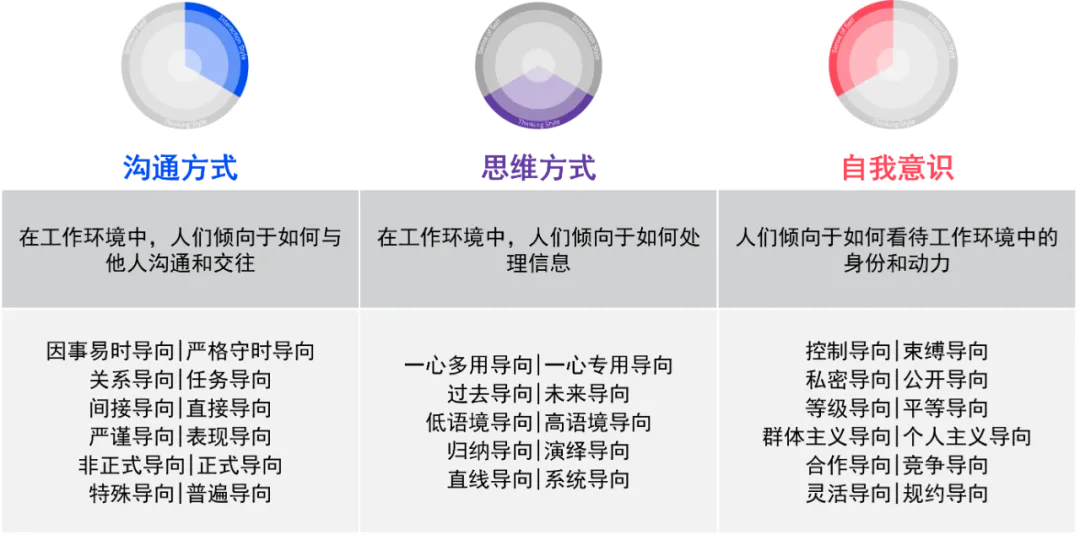 跨文化導向測評.jpg