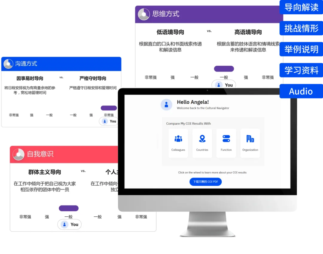 跨文化管理系列課程的課前測評.png