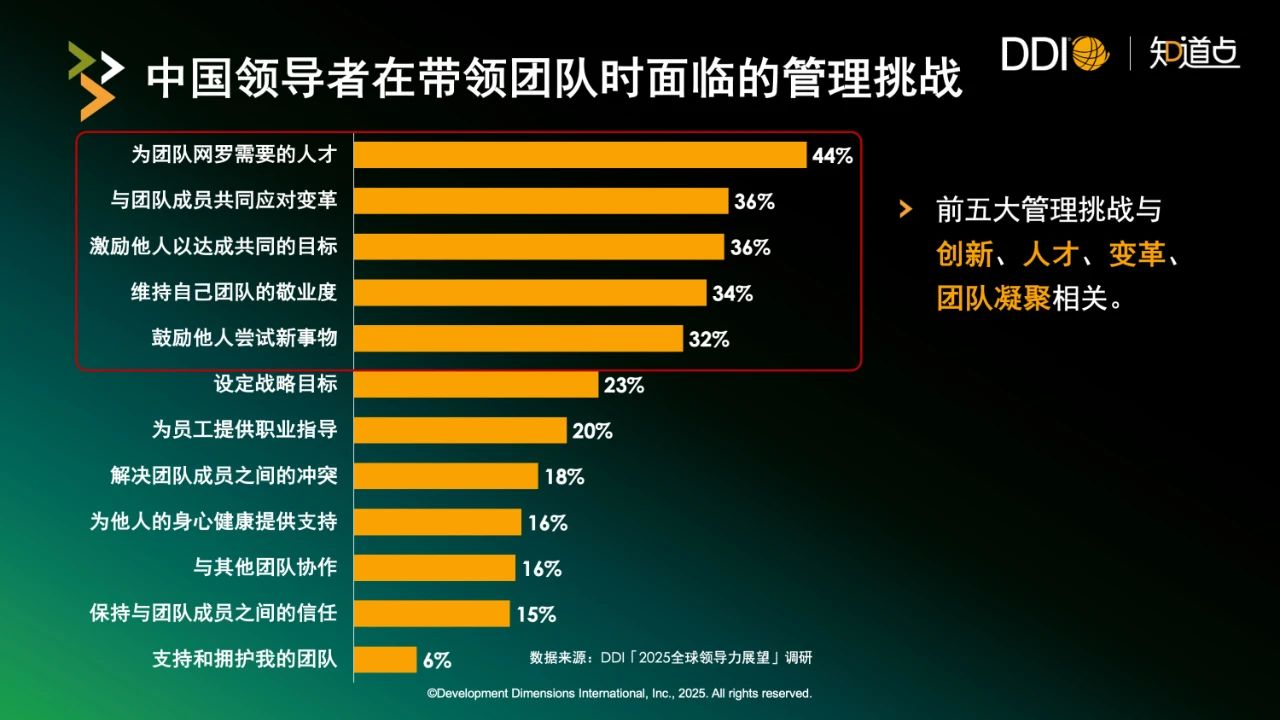 中國領(lǐng)導(dǎo)者在帶領(lǐng)團隊時面臨的管理挑戰(zhàn).jpg