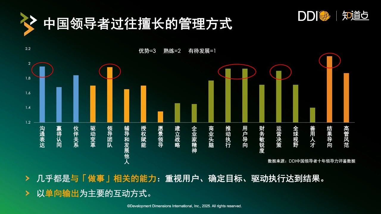 中國領(lǐng)導(dǎo)者過往擅長的管理方式.jpg