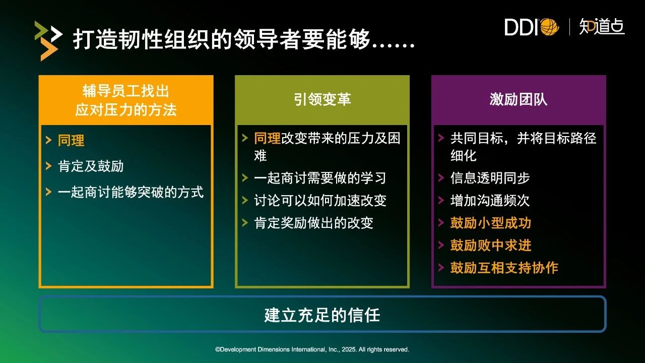 打造韌性組織的領(lǐng)導(dǎo)者能夠要…….jpg