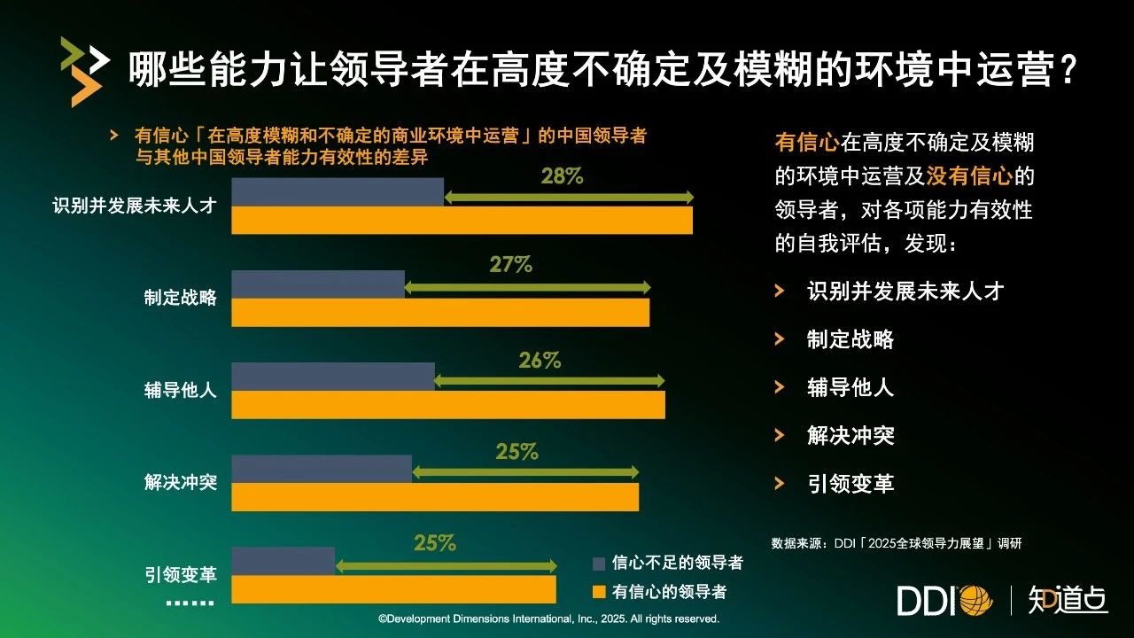 哪些能力讓領(lǐng)導(dǎo)者在高度不確定及模糊的環(huán)境中運營？.jpg