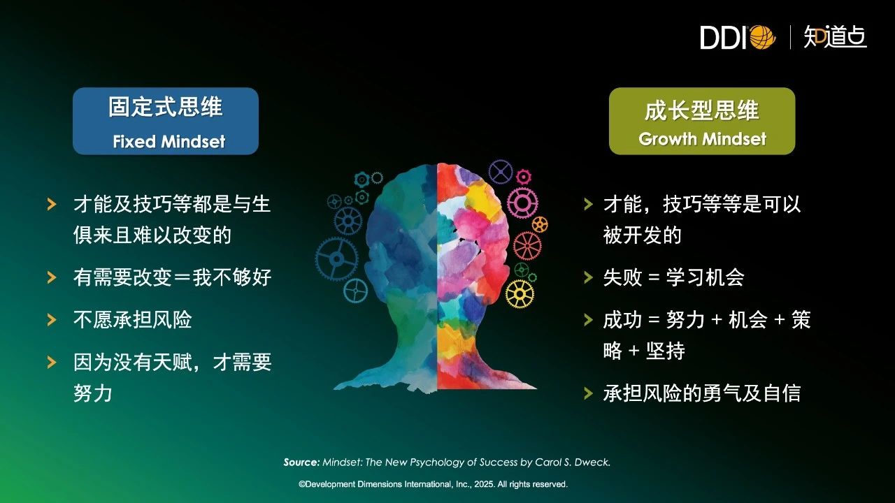 固定式思維和成長型思維.jpg