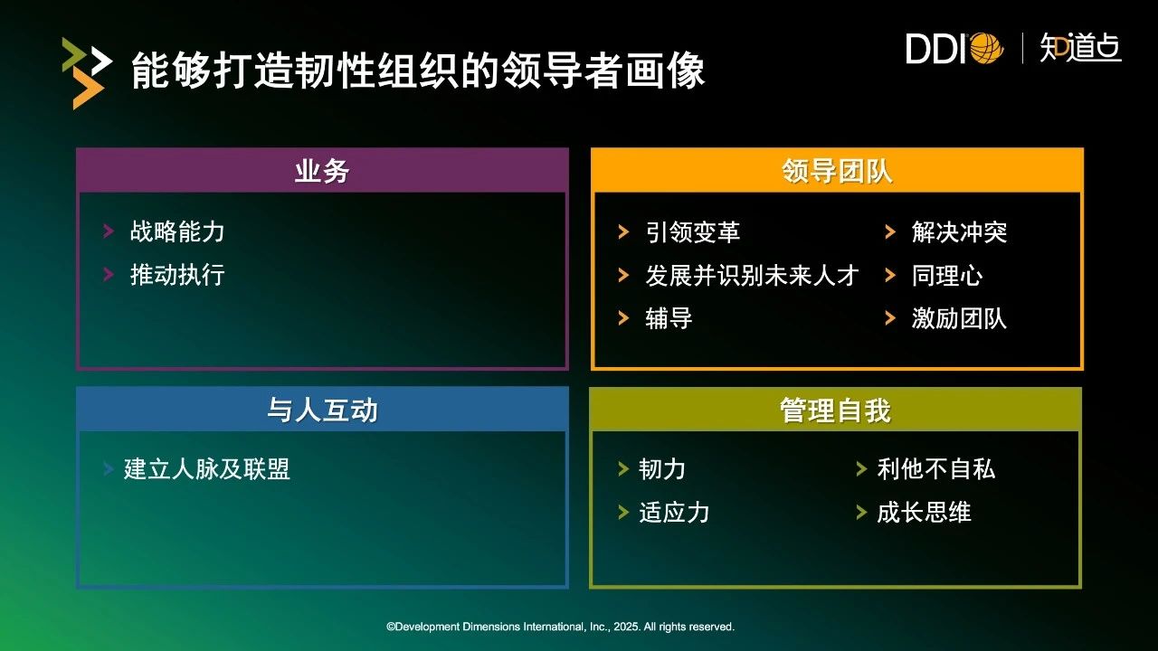 能夠打造韌性組織的領(lǐng)導(dǎo)者畫像.jpg