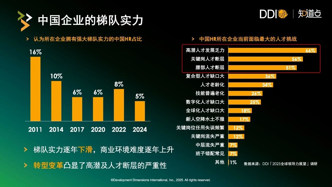 中國企業(yè)的梯隊實力.jpg