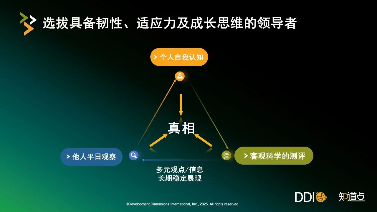 選拔具備韌性、適應(yīng)力及成長思維的領(lǐng)導(dǎo)者.jpg