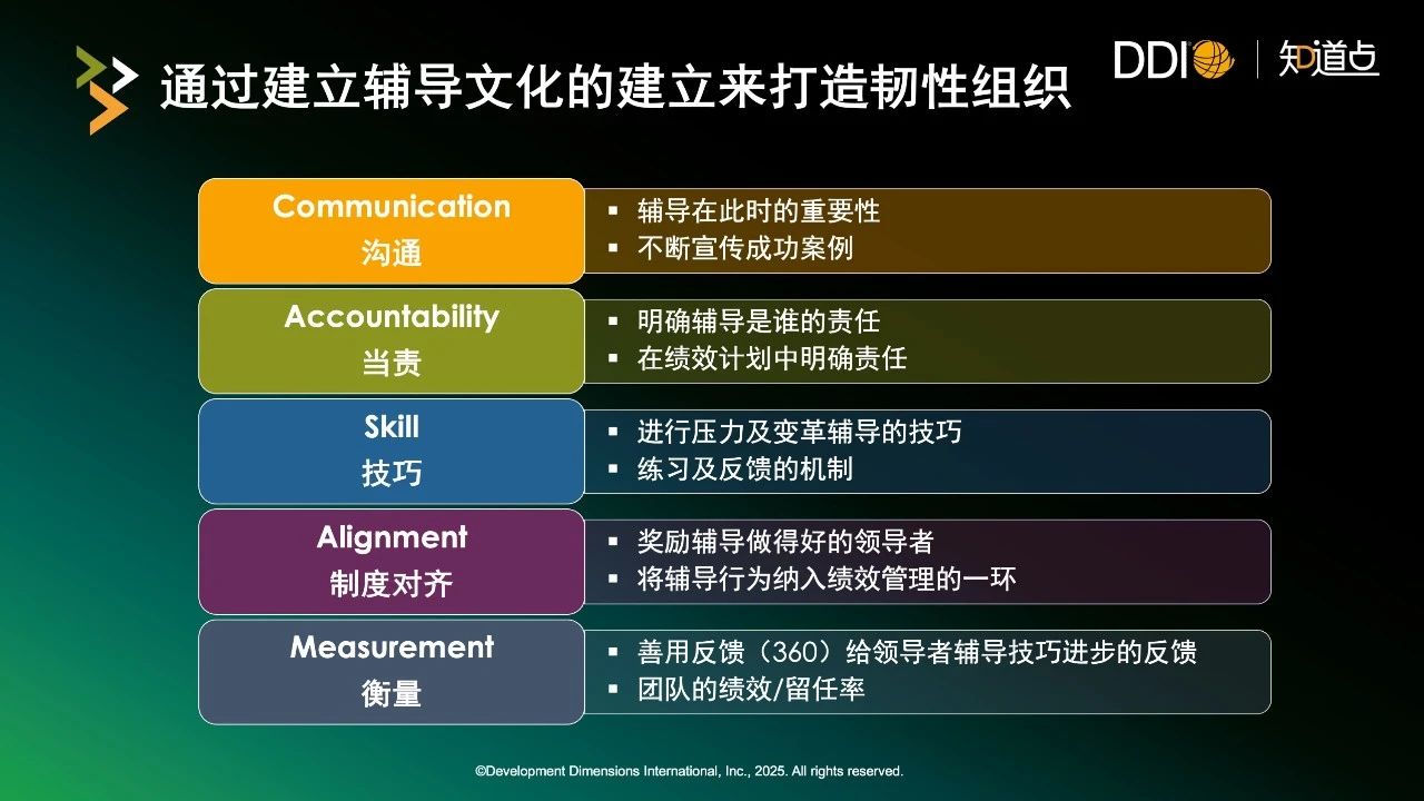 通過建立輔導(dǎo)文化的建立來打造韌性組織.jpg