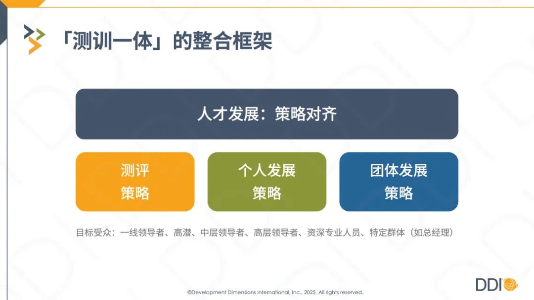 測訓一體 的整合框架.jpg