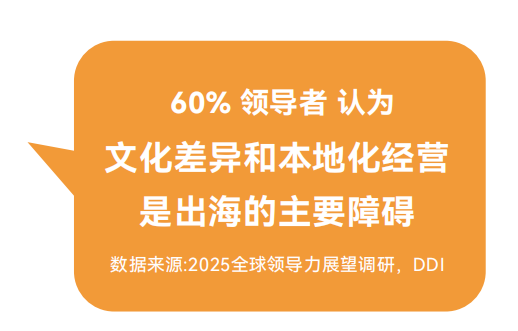 60% 領(lǐng)導者 認為 文化差異和本地化經(jīng)營 是出海的主要障礙.png