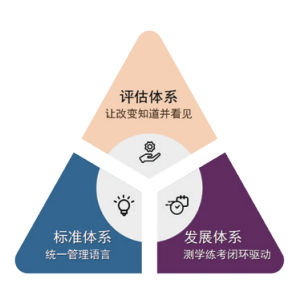體系保障頂層設計：.png
