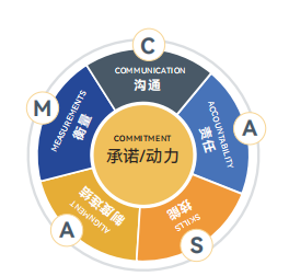 關鍵杠桿落實運營.png
