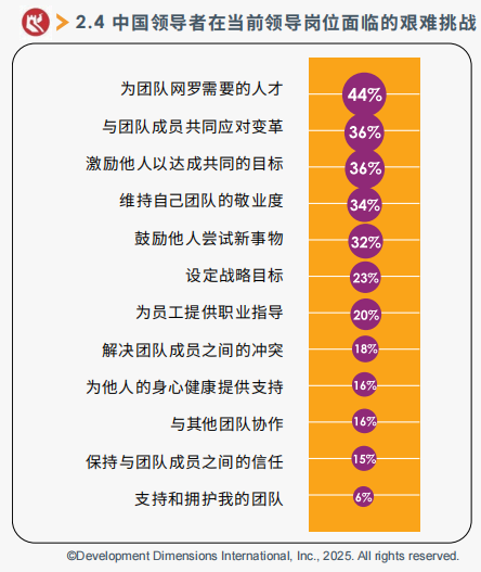 中國領導者在當前領導崗位面臨的艱難挑戰.png