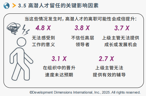 高潛人才留任的關鍵影響因素.png