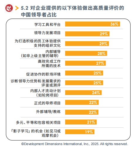 對企業提供的以下體驗做出高質量評價的中國領導者占比.png