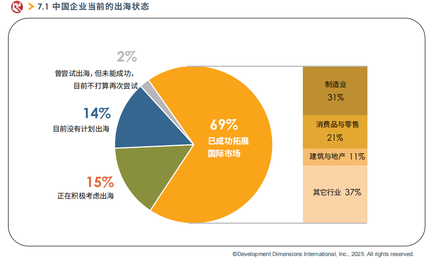 中國企業當前的出海狀態.png