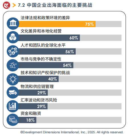 中國企業出海面臨的主要挑戰.png