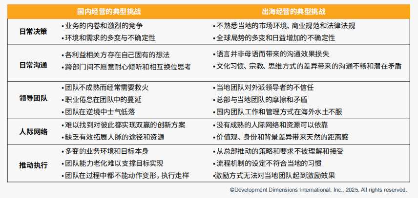 國內經營的典型挑戰VS.出海經營的典型挑戰.png