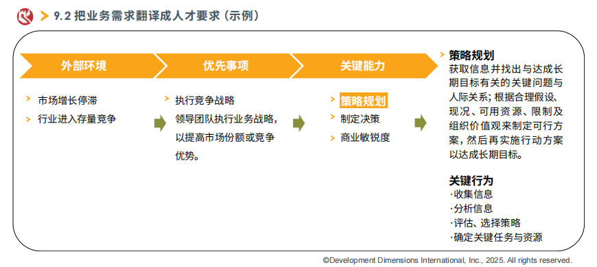 把業務需求翻譯成人才要求（示例）.png